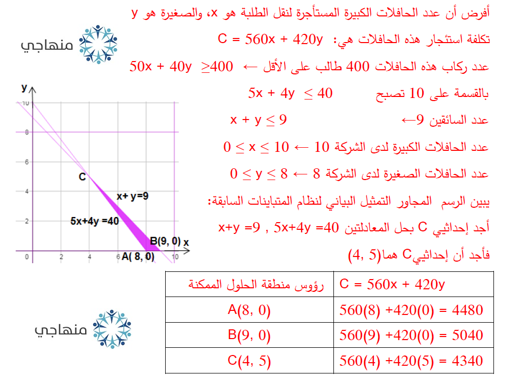البرمجة الخطية